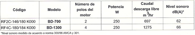 ctbd