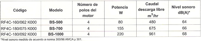 ctbs
