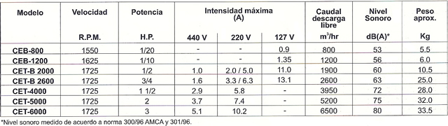 ctceb-t