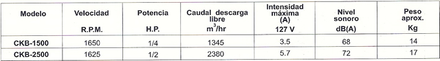 ctckb
