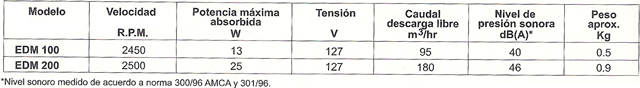 ctedm