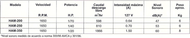 ctham