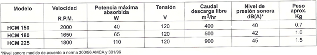 cthcm